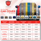 PROTEGO Premium Car Cover for Honda WRV Antenna | Waterproof, Dustproof & UV Protection |