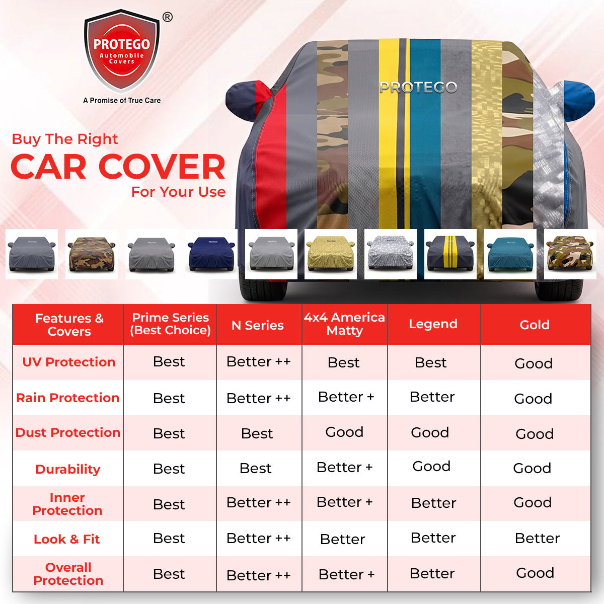 PROTEGO Premium Car Cover for Honda WRV Antenna | Waterproof, Dustproof & UV Protection |