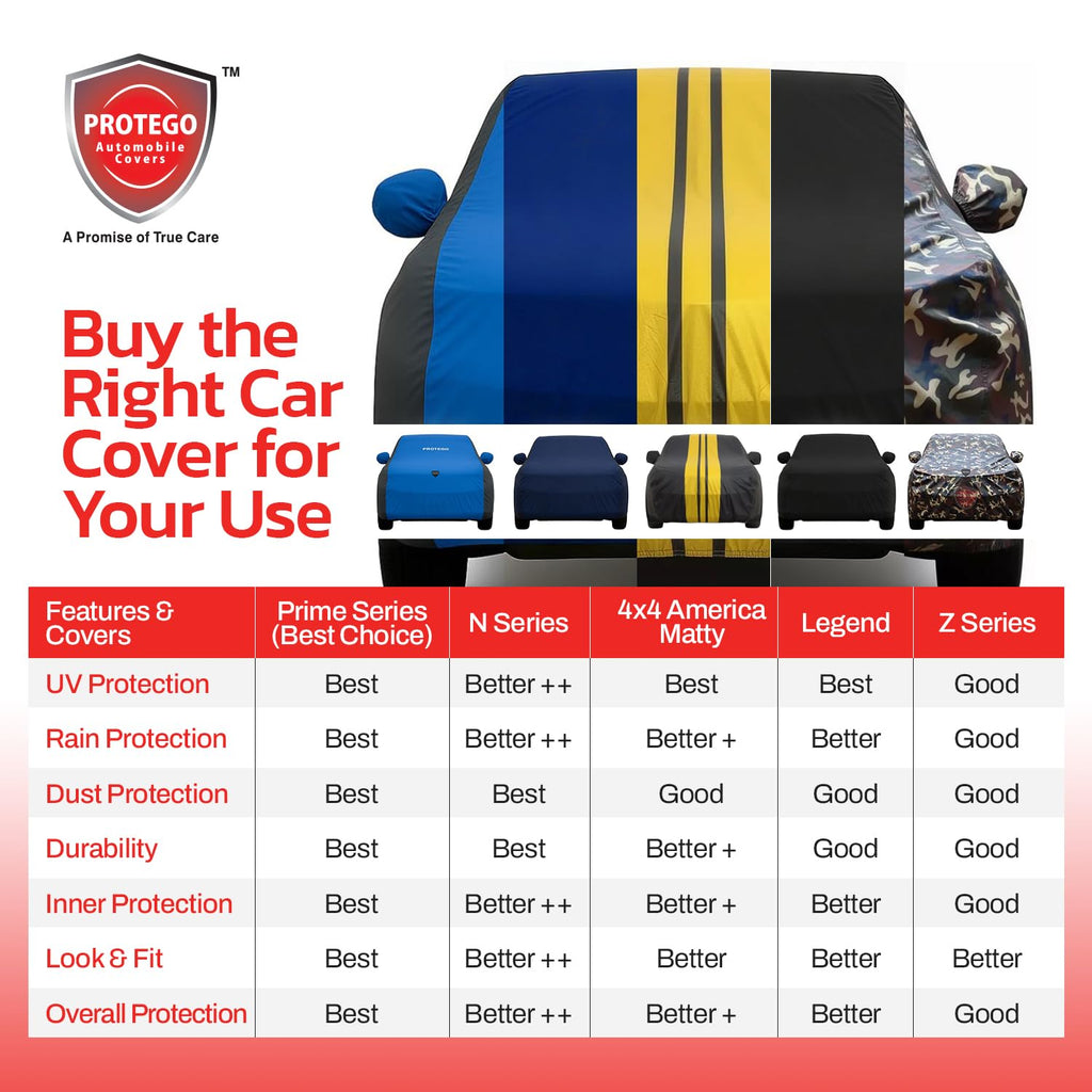 Car cover with Protego logo and features chart for different car cover series.#Color_Blue_Black