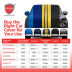 Car cover with Protego logo and features chart for different car cover series.#Color_Blue_Black