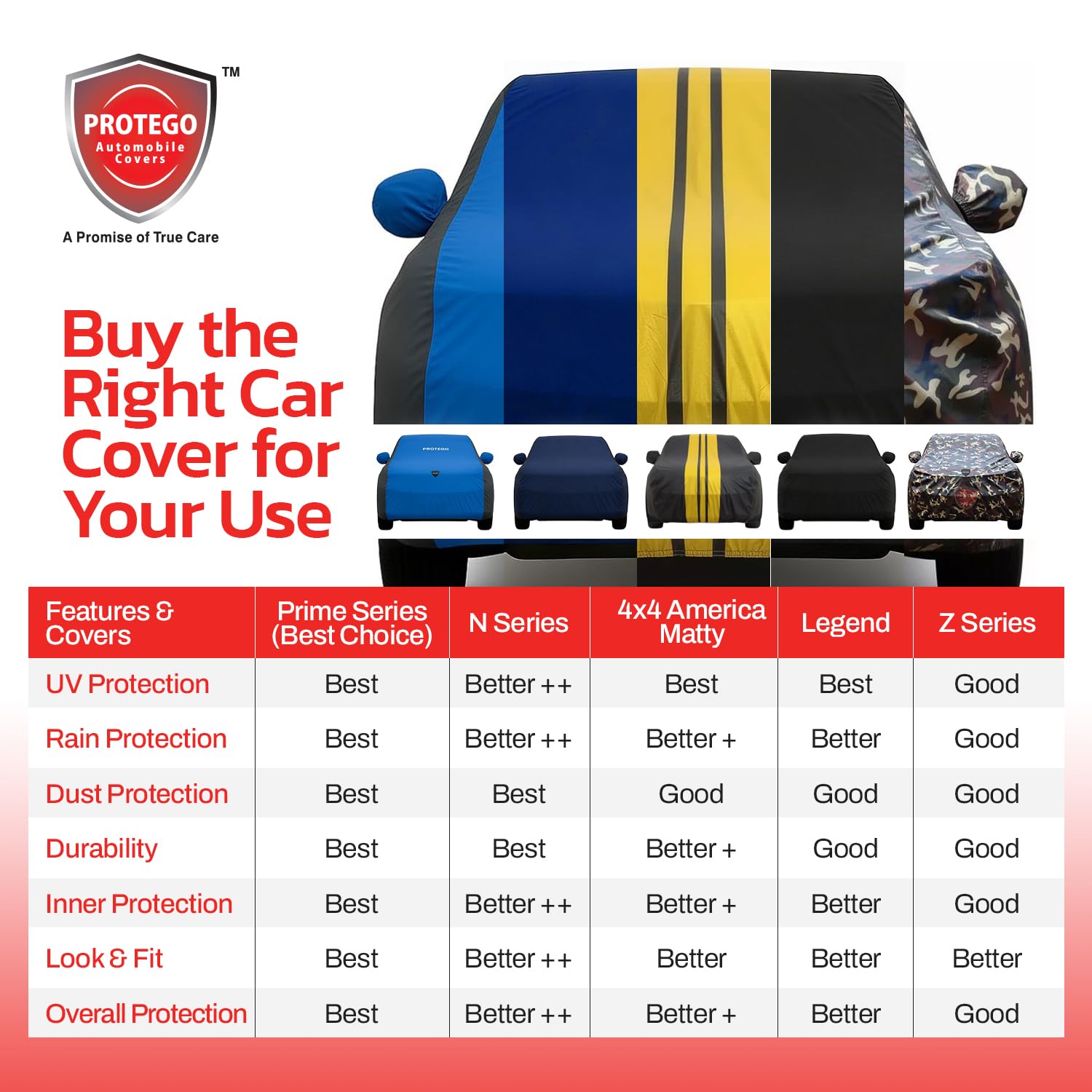 Car cover with Protego logo and features chart for different car cover series.#Color_Blue_Black